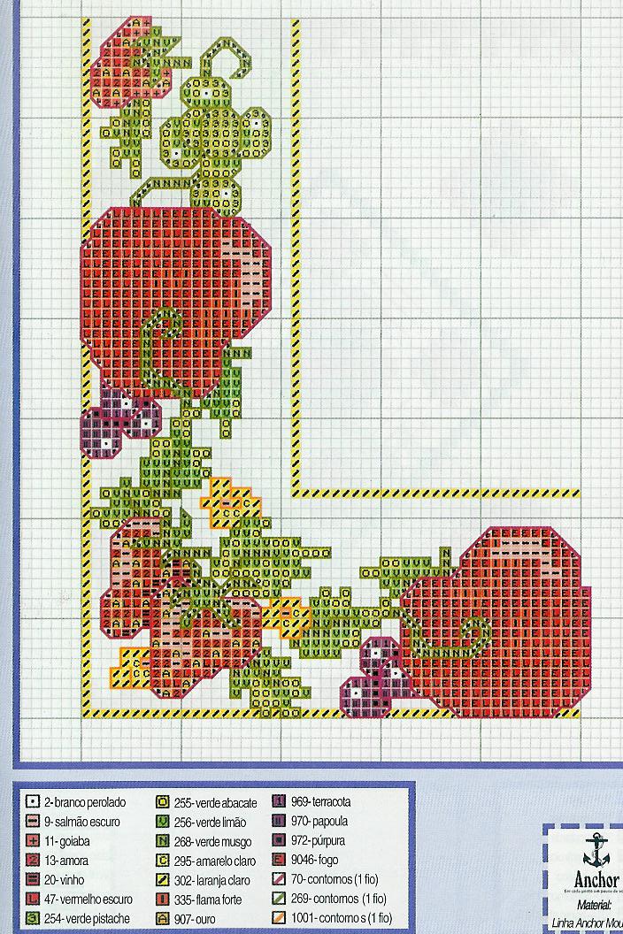 Bordo punto croce con frutta fragole e uva rossa