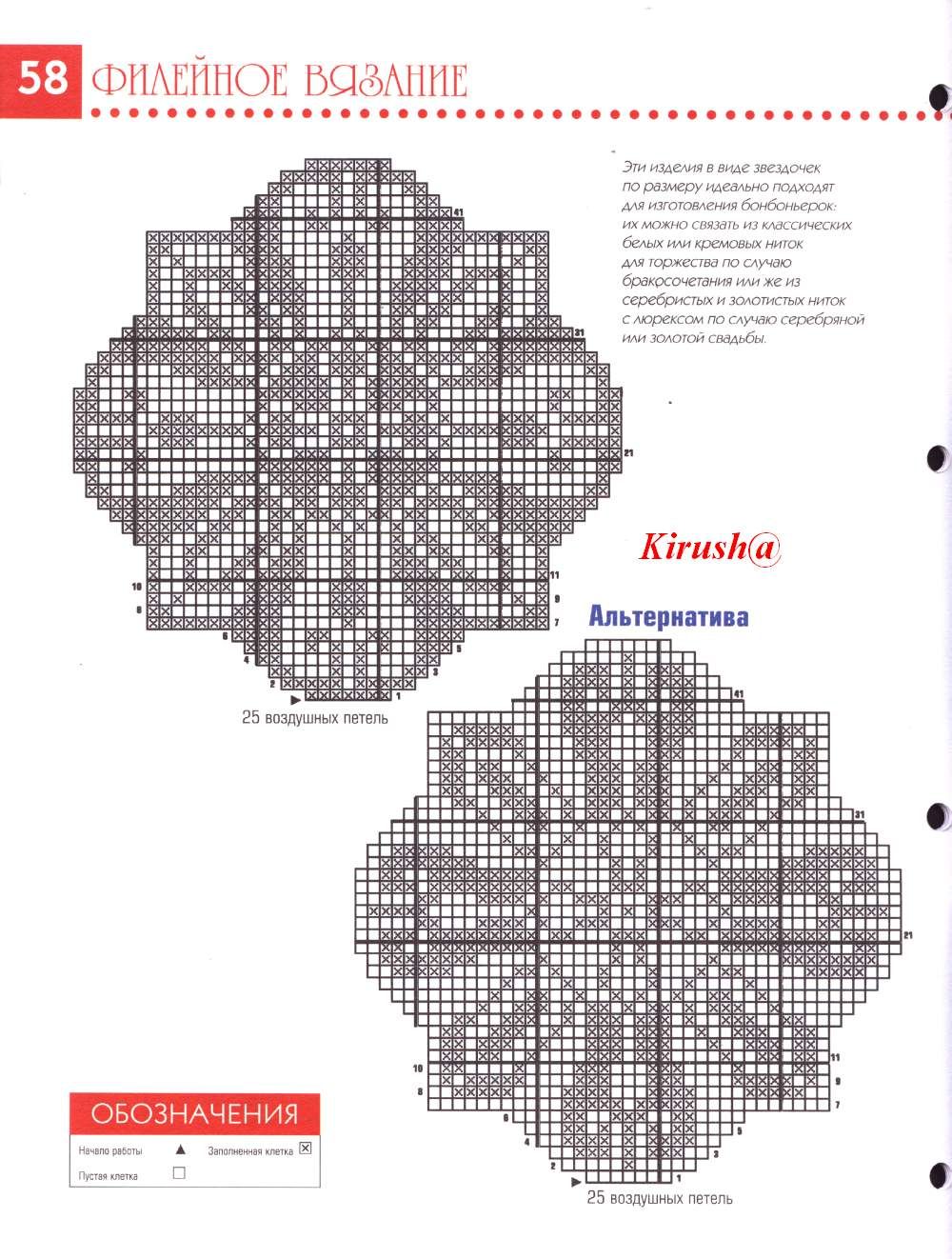 Centrini rotondi con punte schema file uncinetto