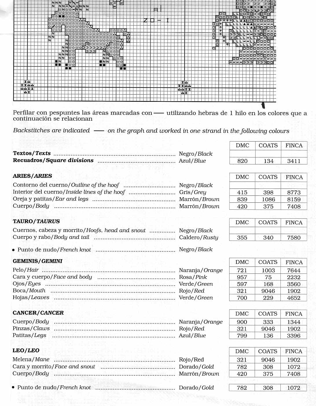 Sampler punto croce con i segni zodiacali (4)