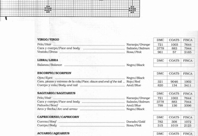 Sampler punto croce con i segni zodiacali (5)