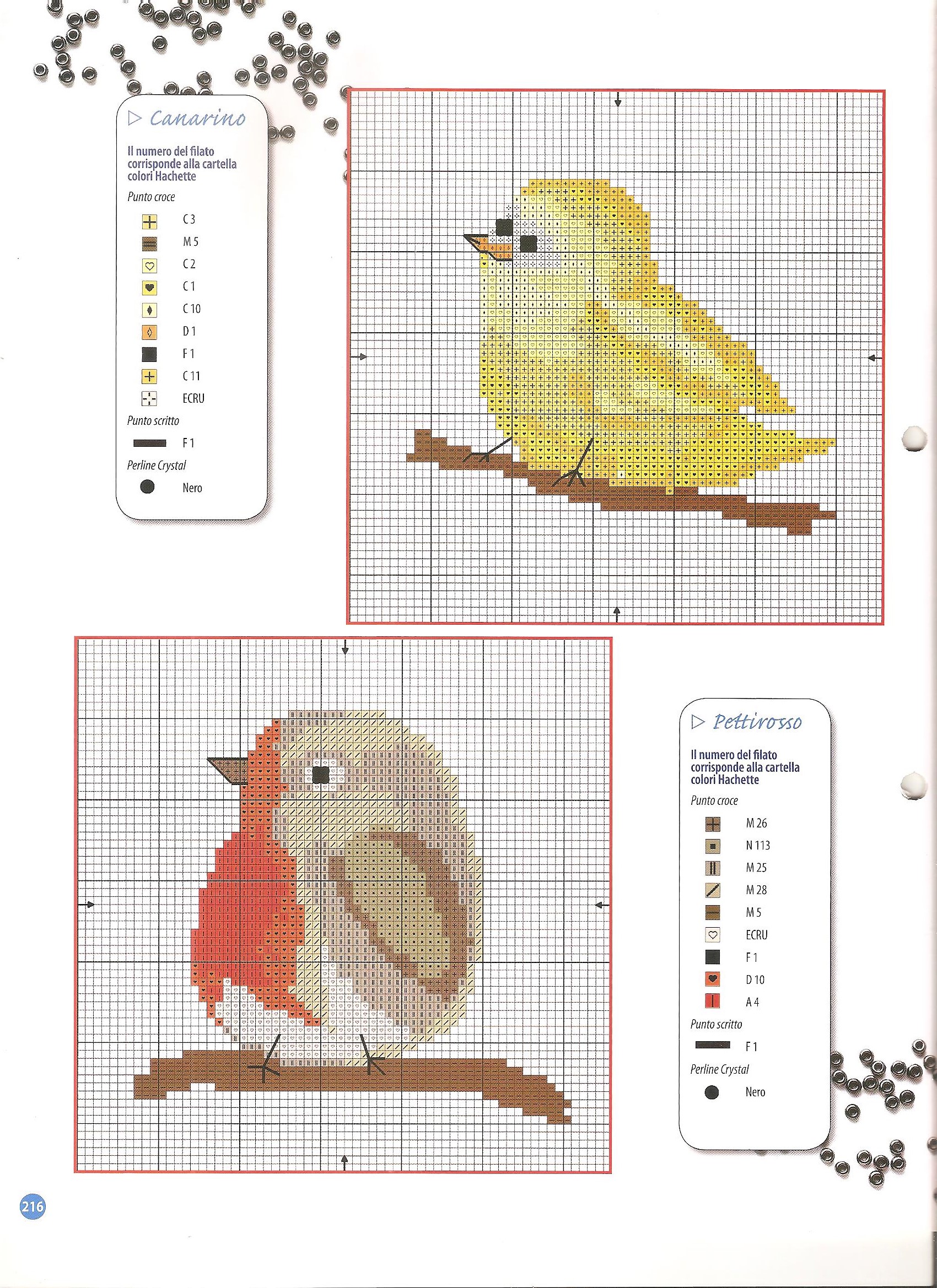 Un canarino e un pettirosso schemi punto croce di uccellini