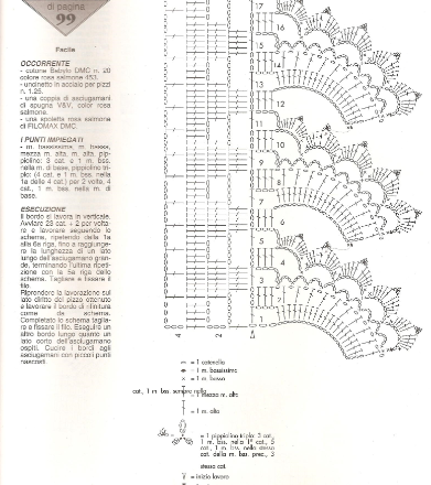 bordo uncinetto archetti pippiolini2