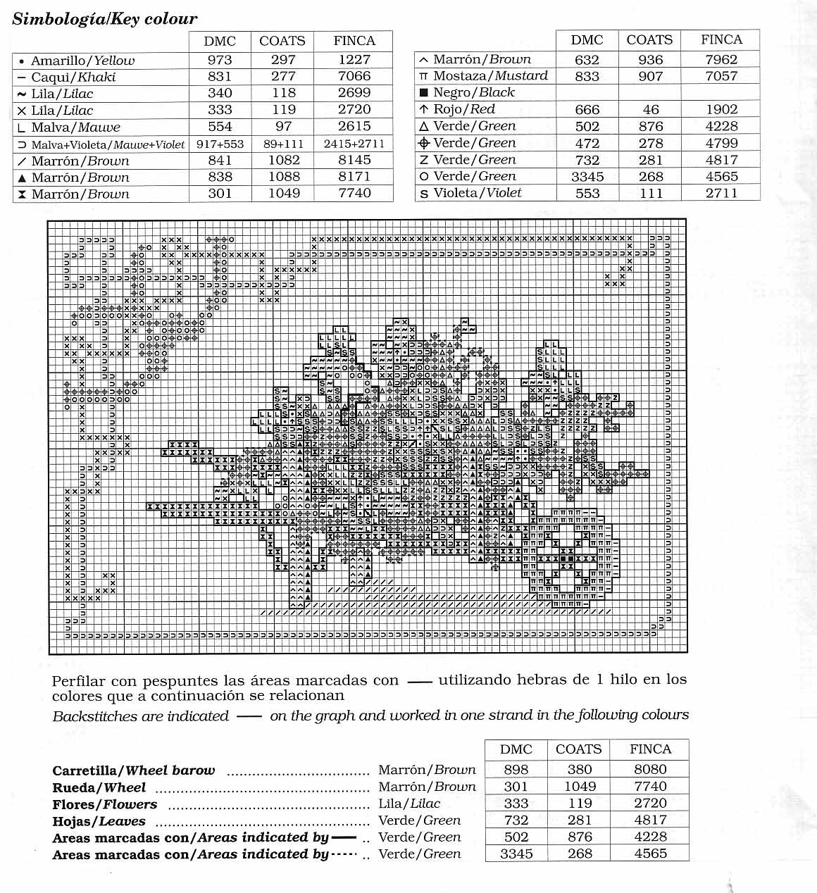 carriole con fiori dentro schemi punto croce (5)