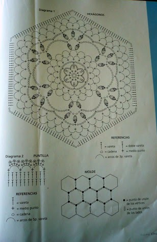 coperta uncinetto moduli esagonali (2)