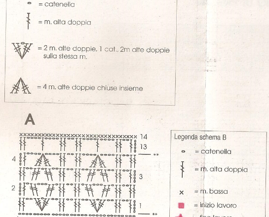 culletta bomboniera uncinetto7