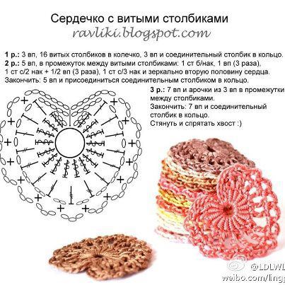 cuoricini applicazione