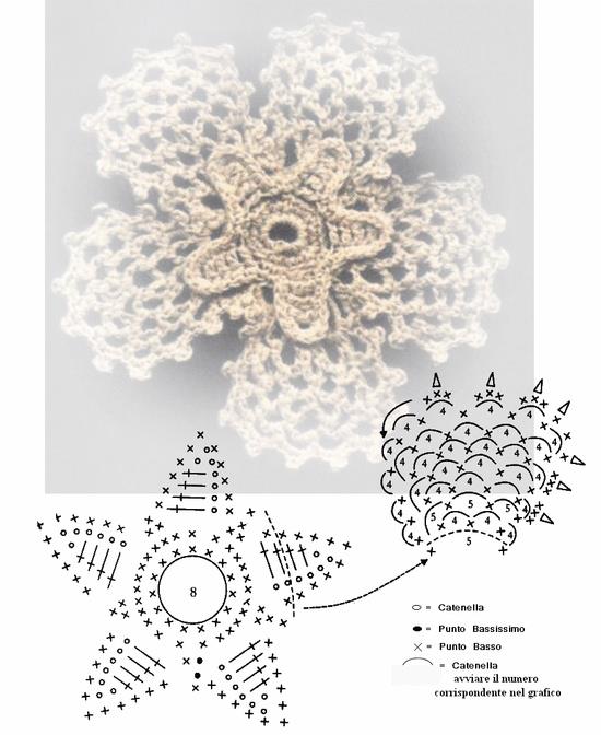 fiorellino piatto uncinetto applicazione 1