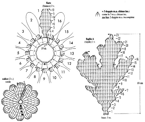 fiori uncinetto margherite (2)