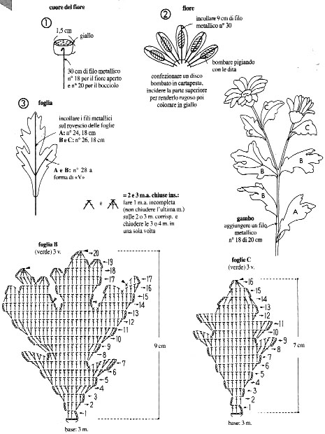 fiori uncinetto margherite (3)