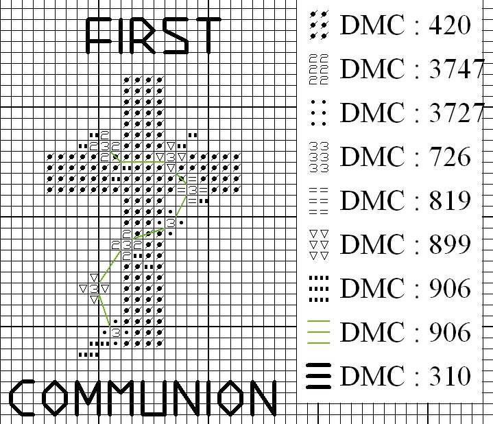 la prima comunione (schema croce)