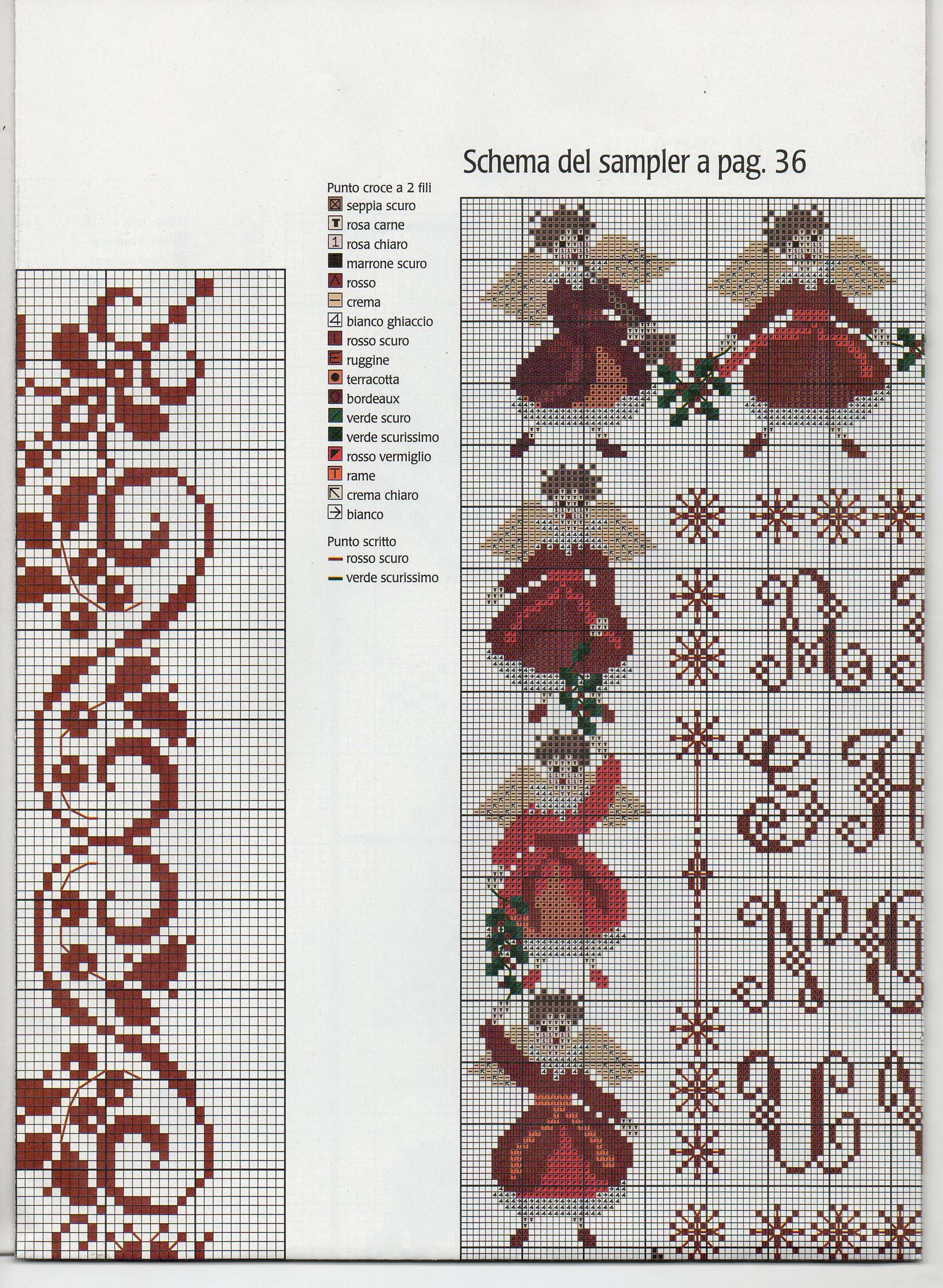 sampler Natale con angioletti (3)