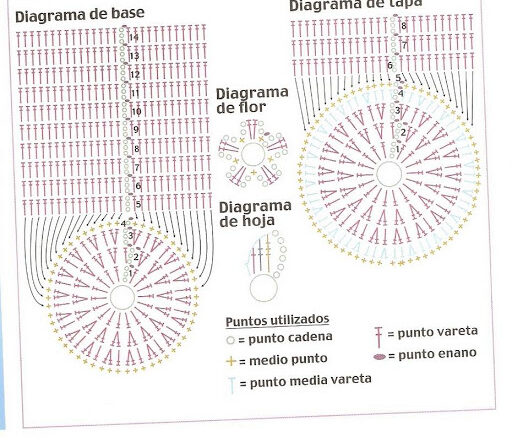 scatola rotonda inamidata (2)