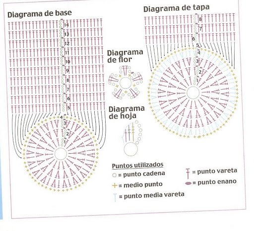 scatola rotonda inamidata (2)