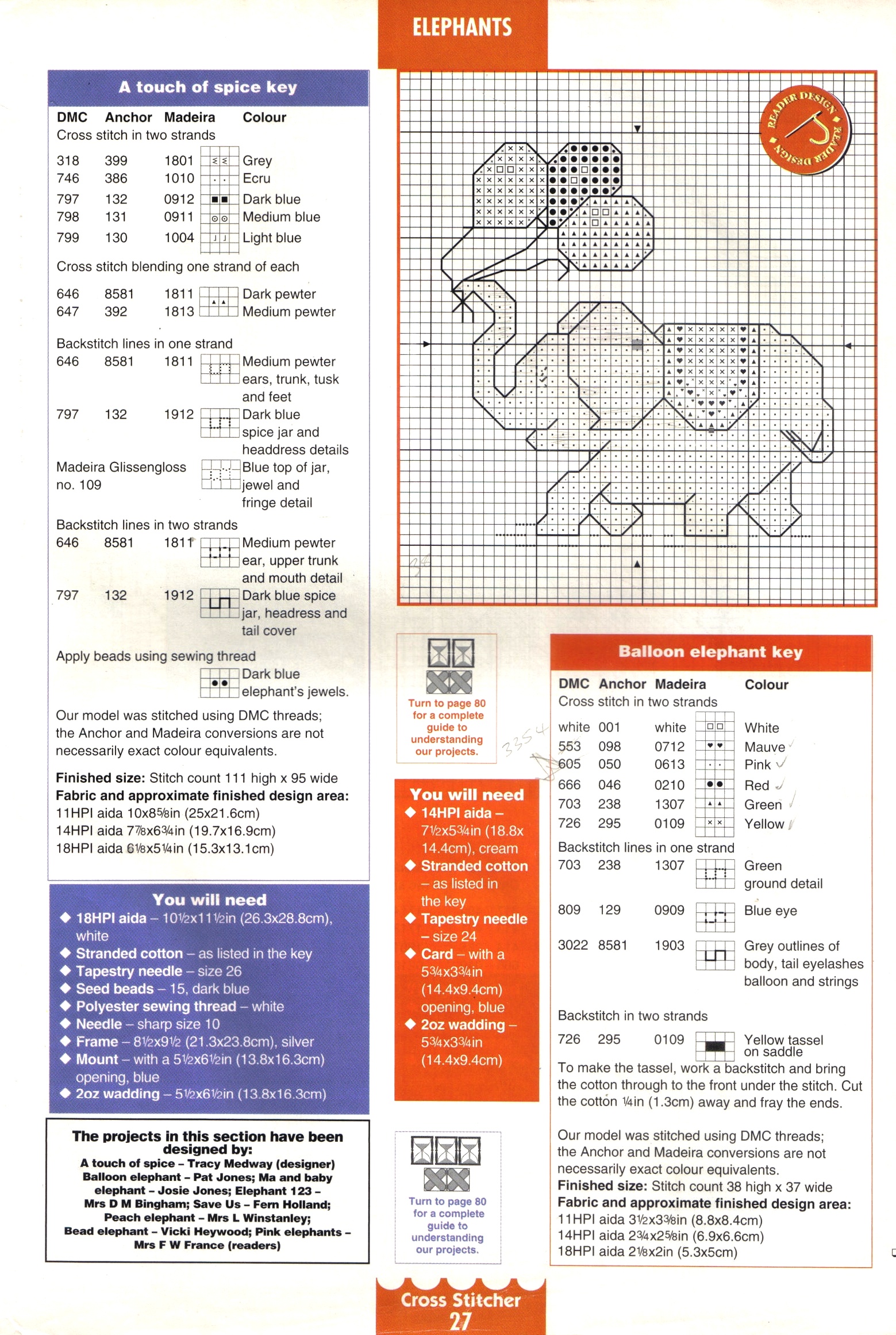 schema con elefante con palloncini