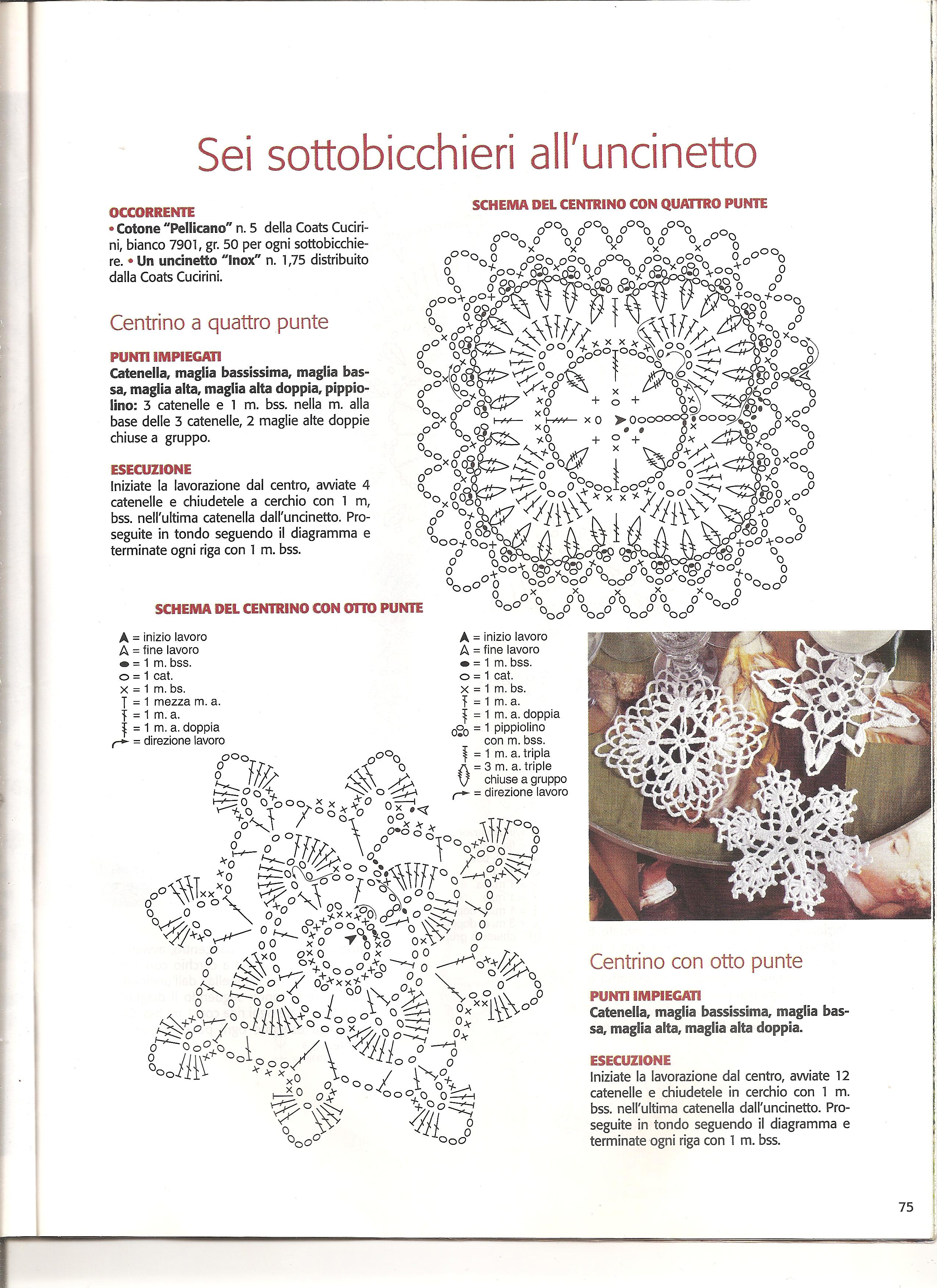 sottobicchieri uncinetto (1)