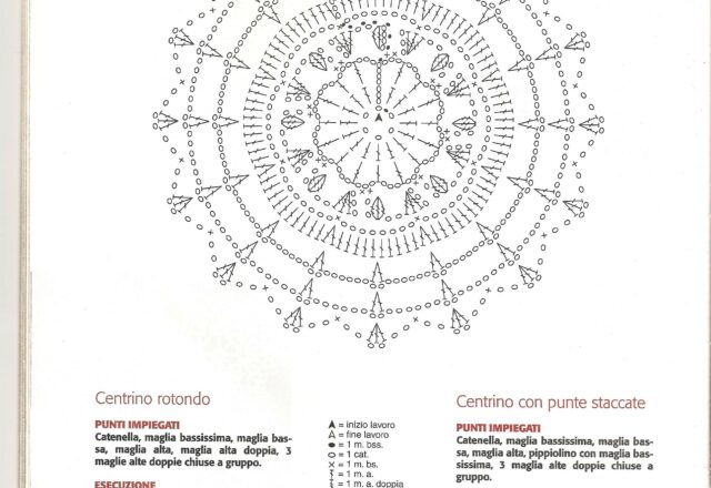 sottobicchieri uncinetto (2)