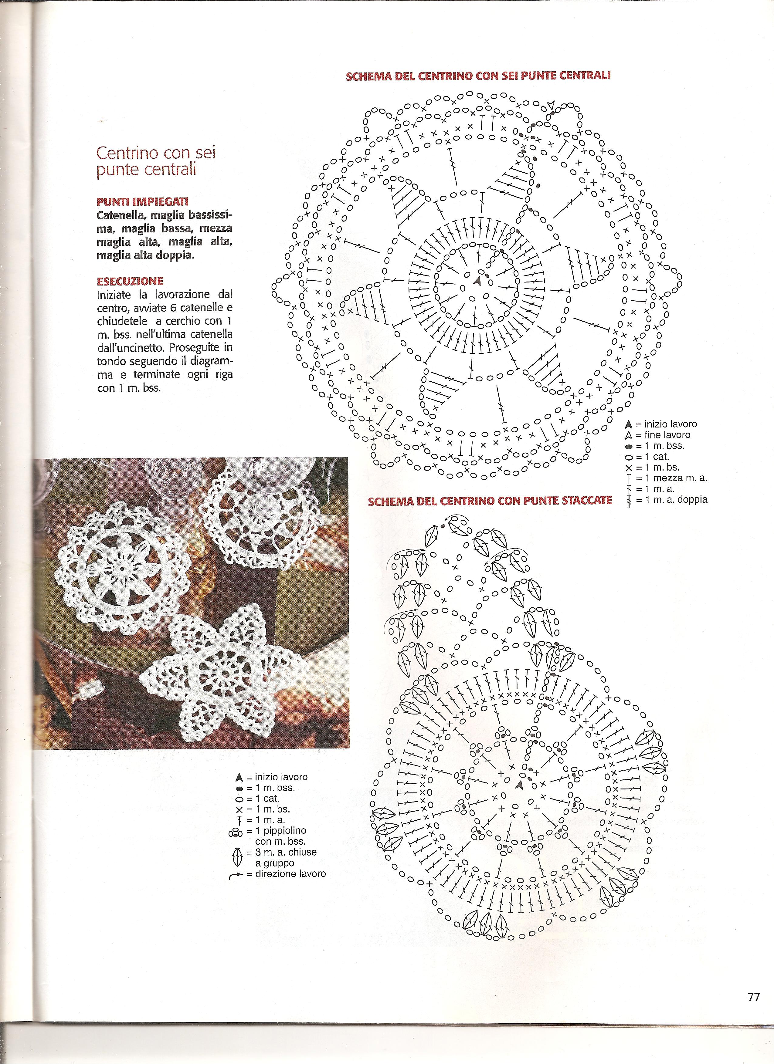 sottobicchieri uncinetto (3)