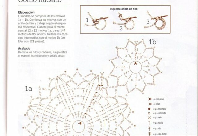 tovaglia uncinetto colorata (2)