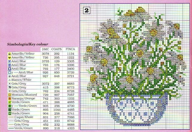 vaso di margherite schema punto croce gratis